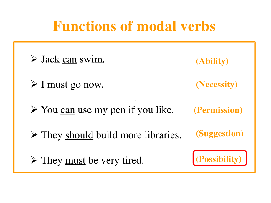 (2021新版)牛津译林版必修二英语Unit4 Lesson3 Grammar and usageppt课件.pptx_第3页