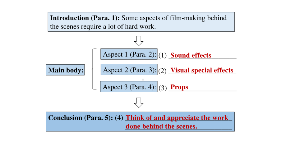 (2021新版)牛津译林版必修二英语Unit1 Reading Language points1ppt课件.pptx_第2页