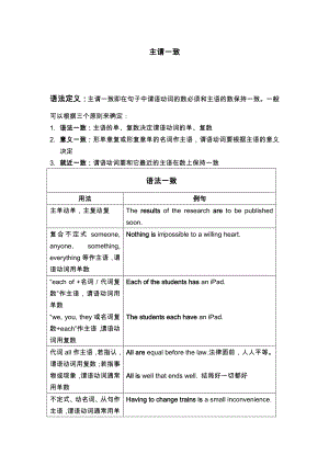 (2021新版)牛津译林版必修二英语Unit 1 语法学案—主谓一致 .docx