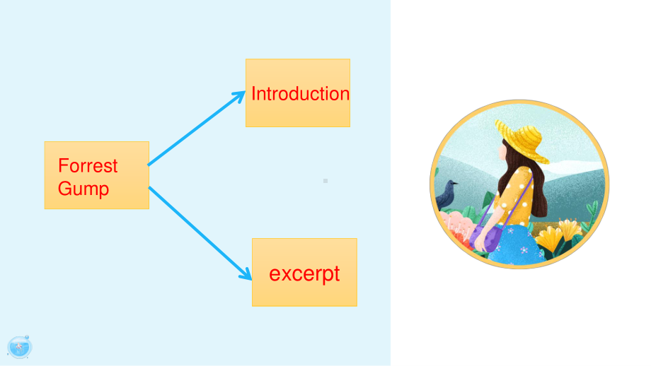 (2021新版)牛津译林版必修二英语Unit1 extened readingppt课件.pptx_第3页