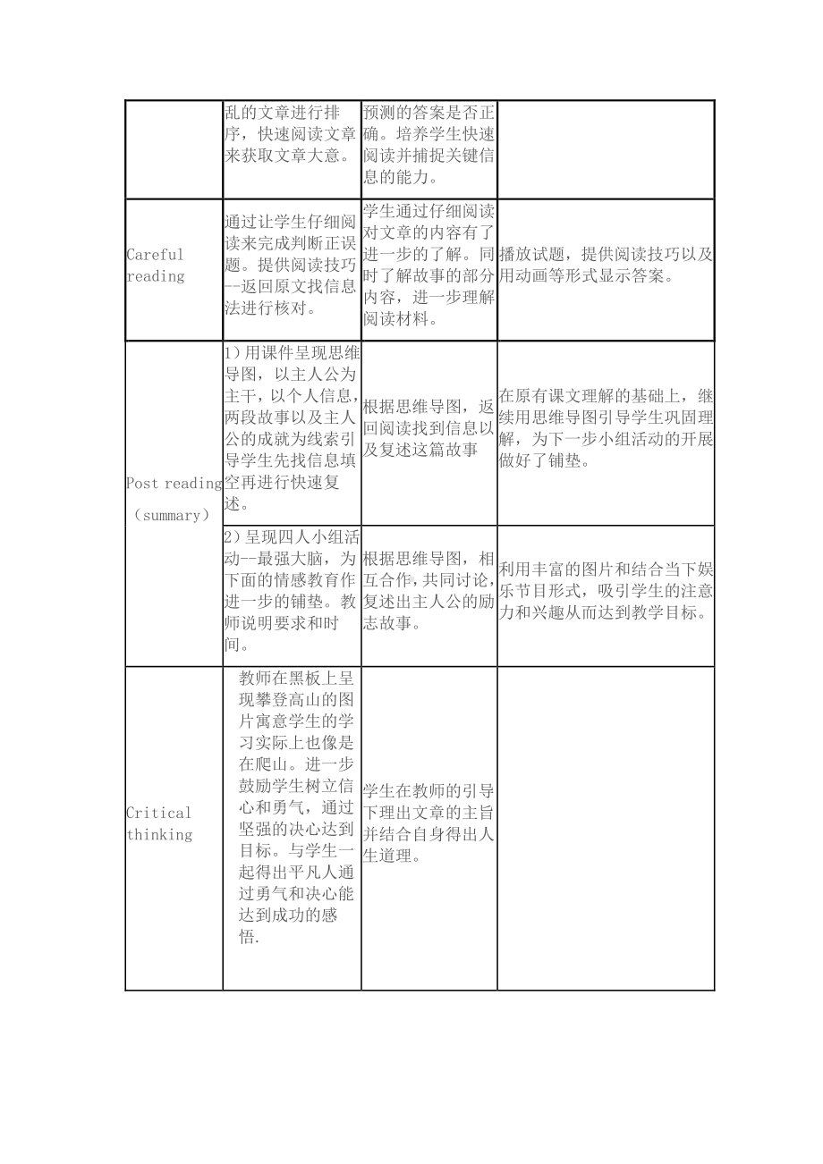 人教版英语八年级下册：Unit 6 Section B-英语阅读课 教案.doc_第3页