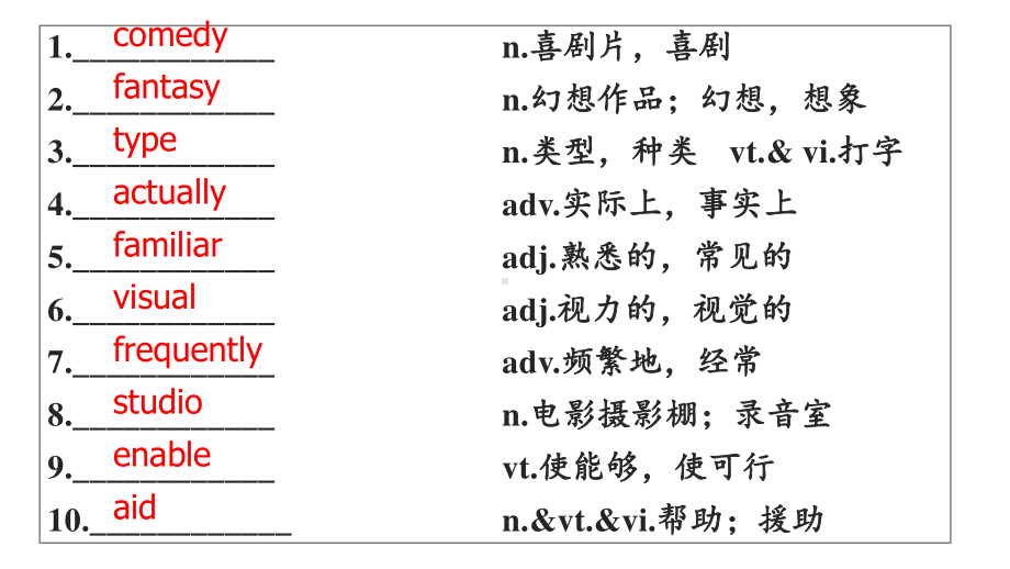 (2021新版)牛津译林版必修二英语Unit1Reading II language Point ppt课件.pptx_第2页