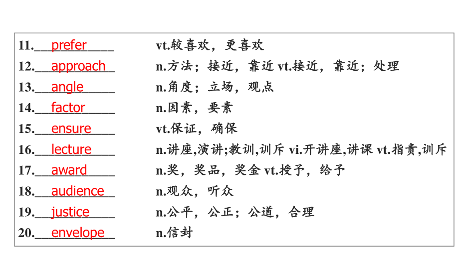 (2021新版)牛津译林版必修二英语Unit1Reading II language Point ppt课件.pptx_第3页