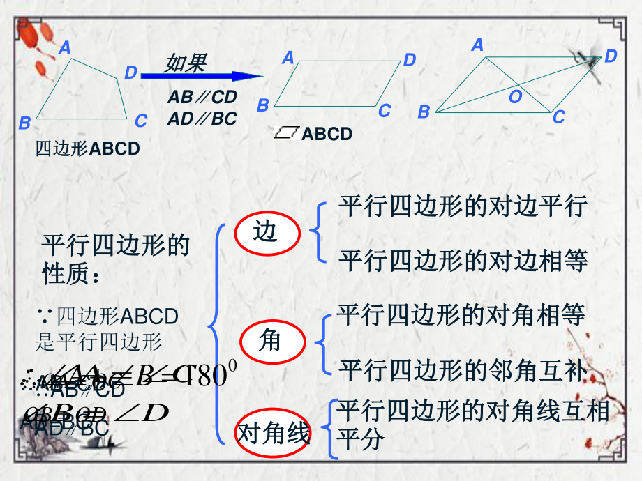 2020-2021学年人教版数学八年级（下册）18.1.2平行四边形的判定-课件(3).pptx_第3页