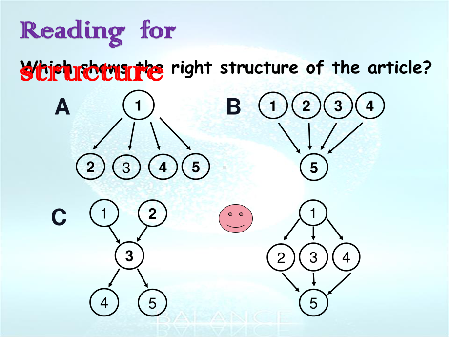 (2021新版)牛津译林版必修二英语Unit2 extendedReadingppt课件.pptx_第3页