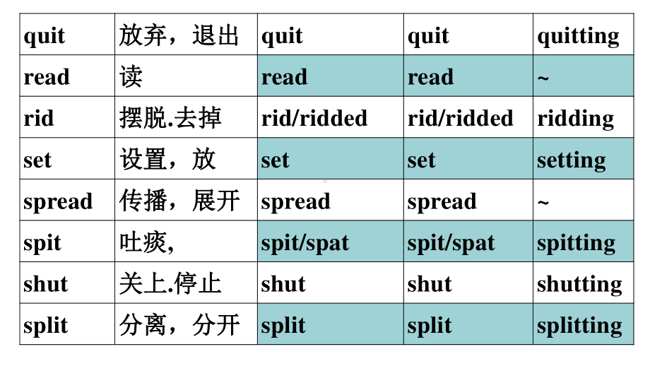 2021届 二轮专题 不规则动词晨读材料 课件17张.ppt_第2页