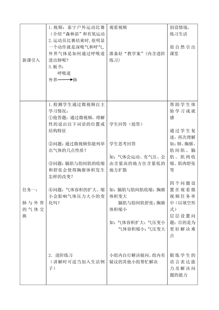 人教版七年级生物（下册）4.3.2发生在肺内的气体交换-教案(6).doc_第3页