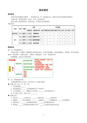 2021届高考英语题型解读： 语法填空.docx