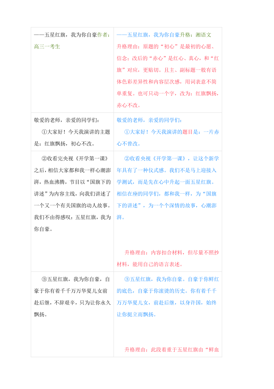 2021高三长郡十五校联考作文升格指导：逐段修改点评.docx_第2页