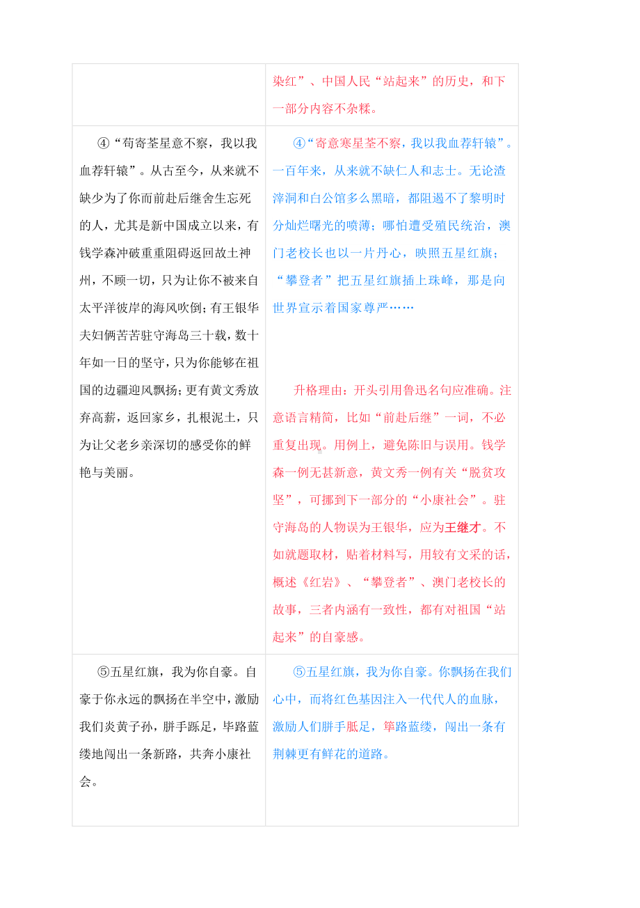 2021高三长郡十五校联考作文升格指导：逐段修改点评.docx_第3页