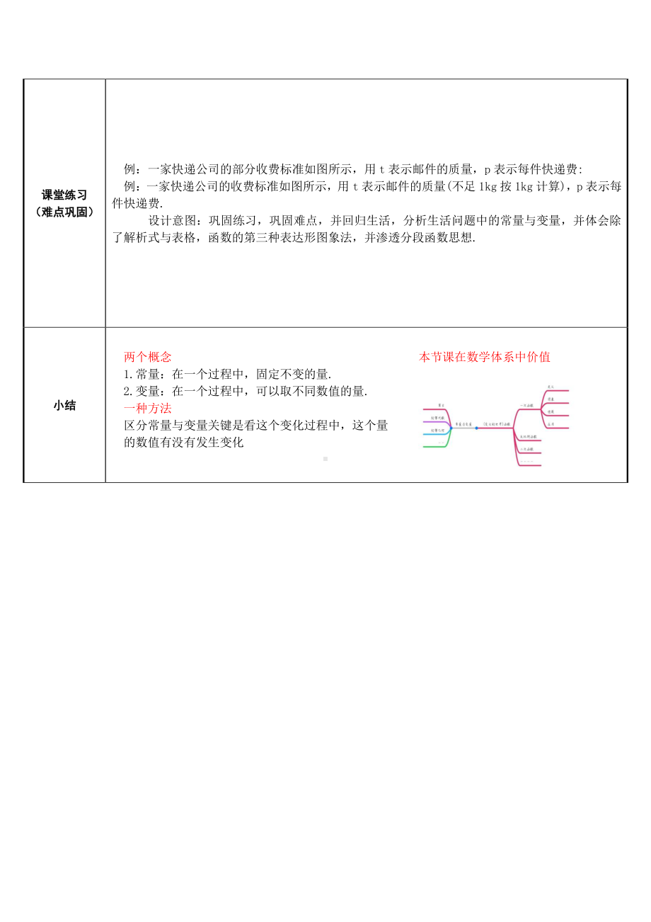 2020-2021学年人教版数学八年级下册19.1.1变量与函数-教案(1).docx_第2页