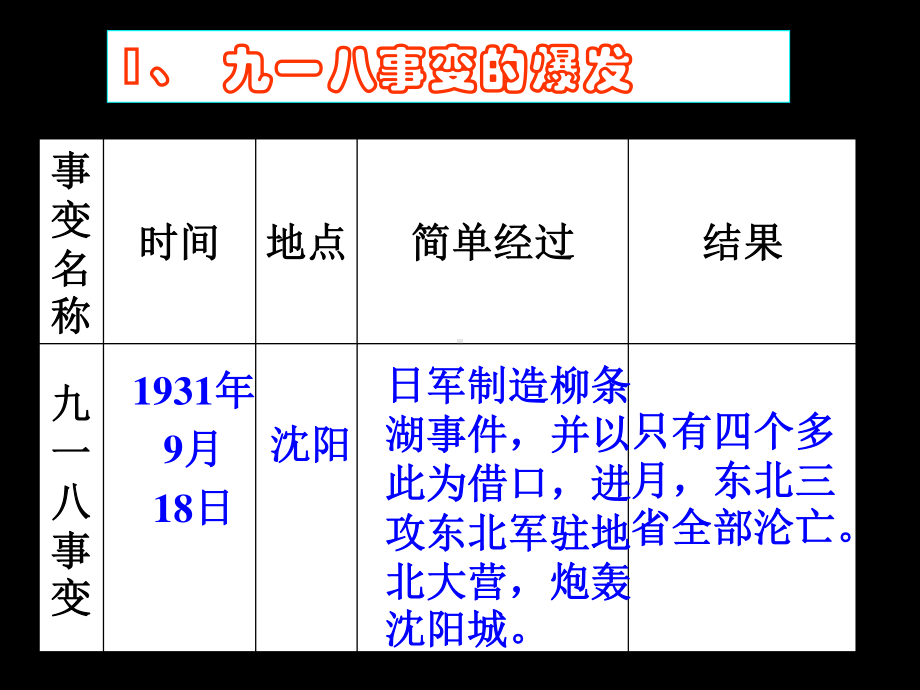 -《勿忘国耻纪念九一八》主题班会（21张PPT）.pptx_第3页