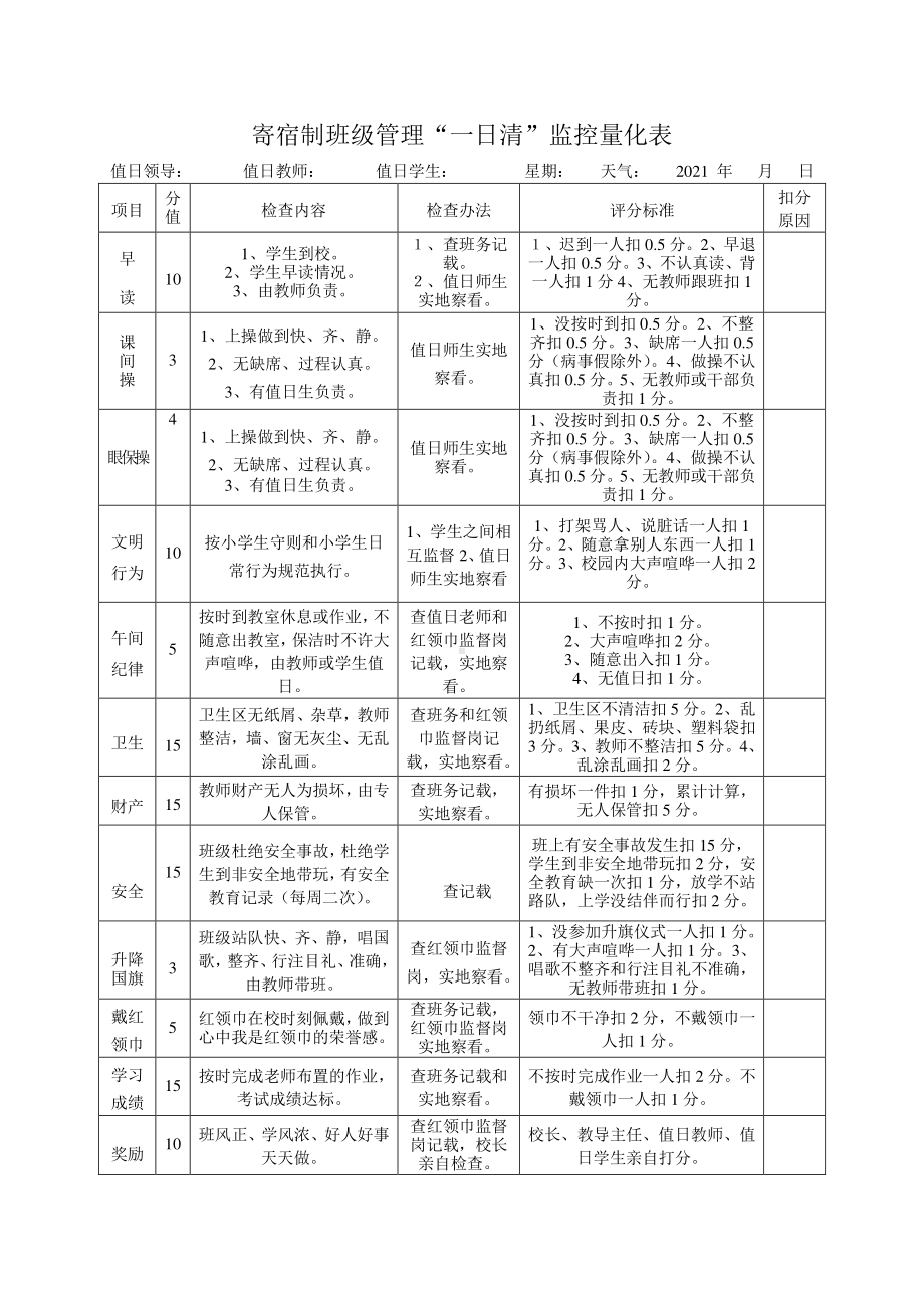 寄宿制小学班级管理“一日清”监控量化表.doc_第1页