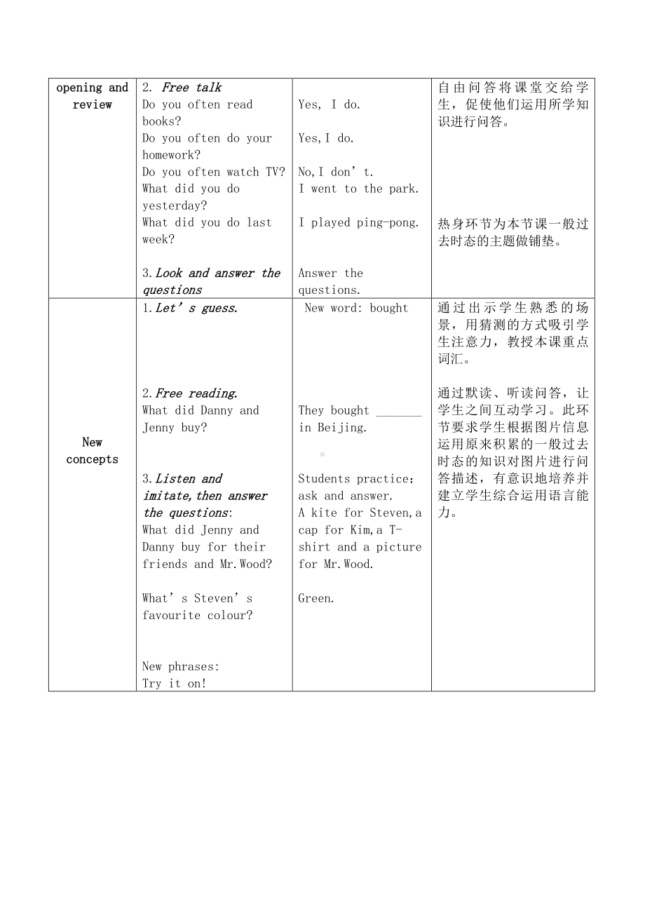 冀教版（三起）五下-Unit 4 Did You Have a Nice Trip -Lesson 22 Gifts for Everyone-教案、教学设计-公开课-(配套课件编号：b1879).doc_第2页