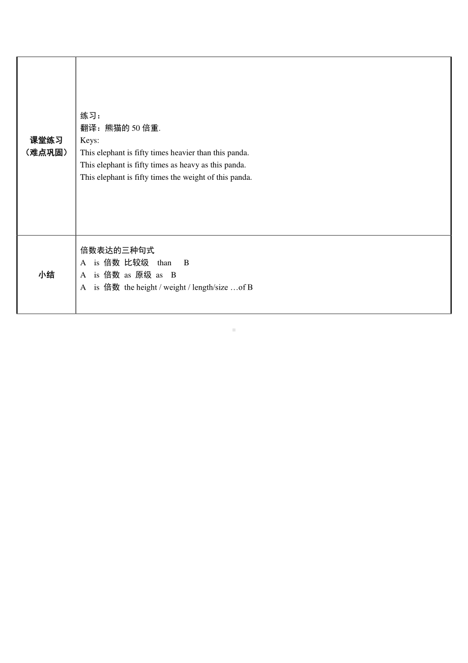 人教版英语八年级下册 Unit 7 专题讲解：倍数的表达.docx_第2页