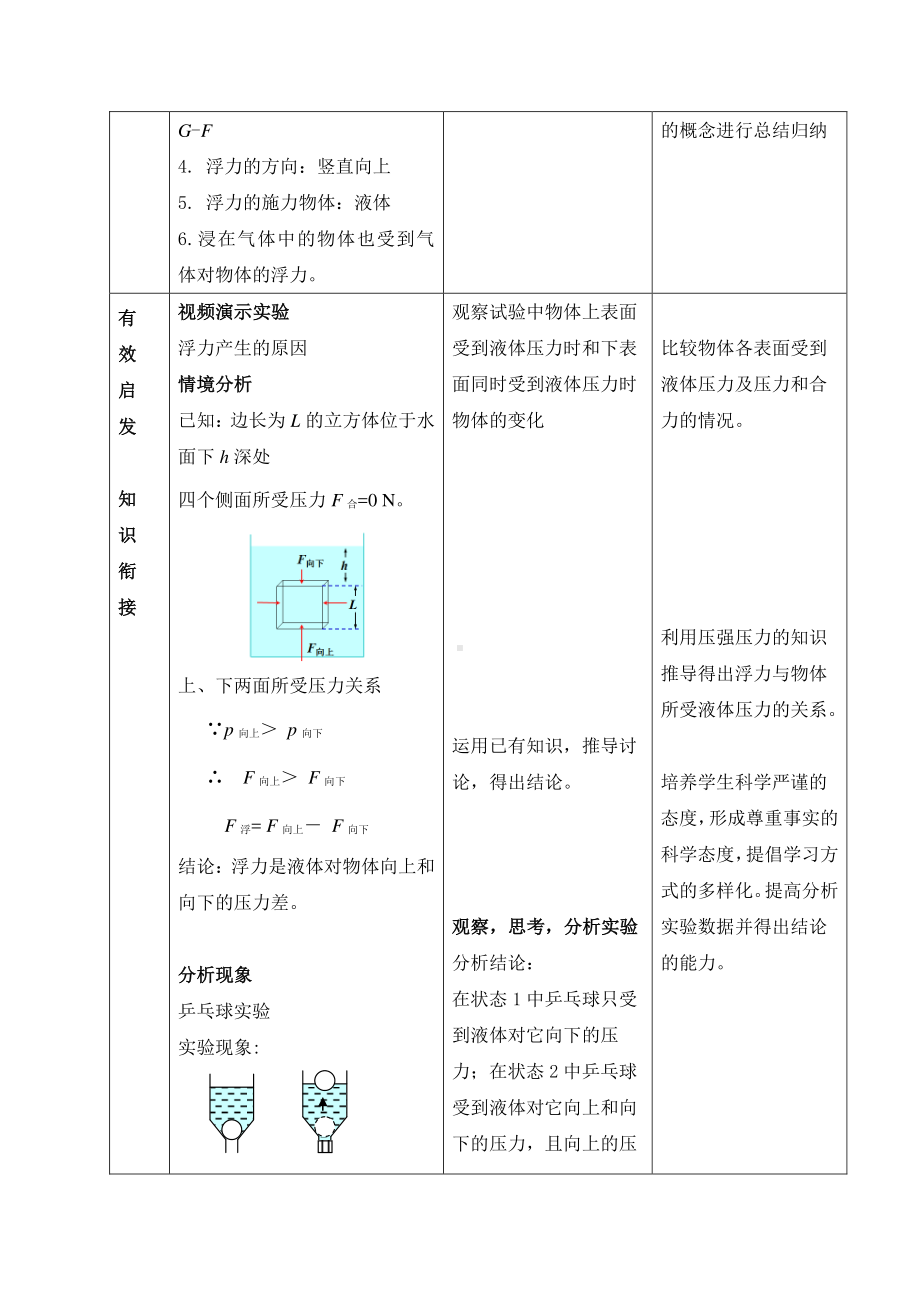 人教版物理八年级下册10.1浮力-教案(21).docx_第3页