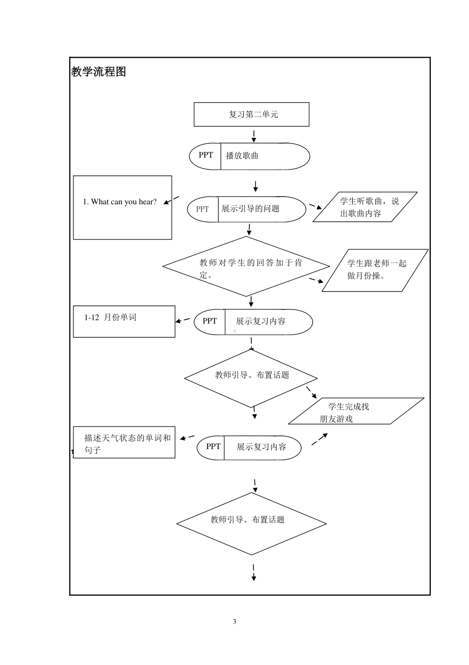 冀教版（三起）四下Unit 2 Days and Months-Unit 2 Review-教案、教学设计--(配套课件编号：50982).doc_第3页