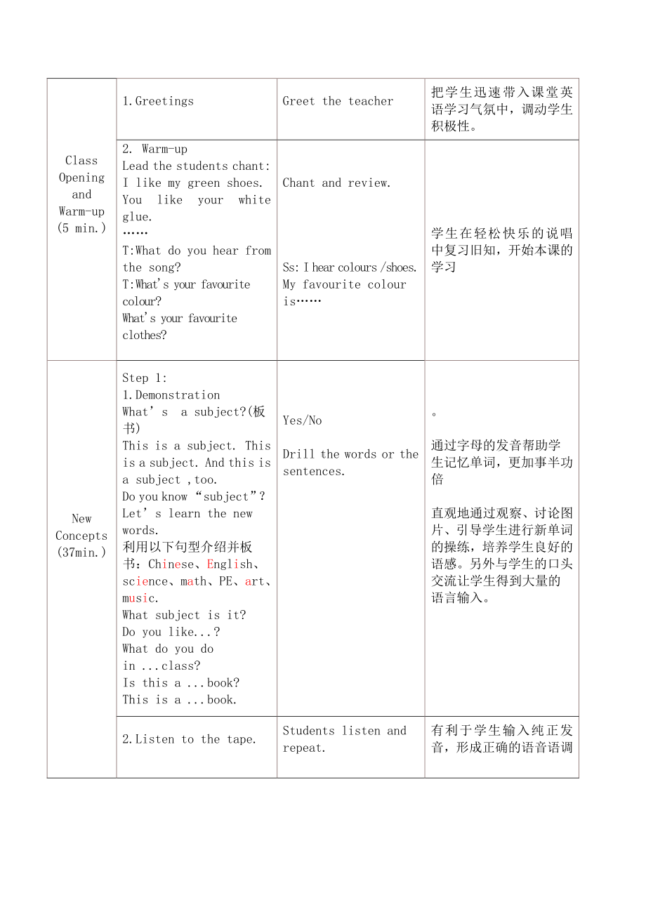 冀教版（三起）四下Unit 4 My Favourites-Lesson 22 My Favourite Subject-教案、教学设计-市级优课-(配套课件编号：b5dab).doc_第2页