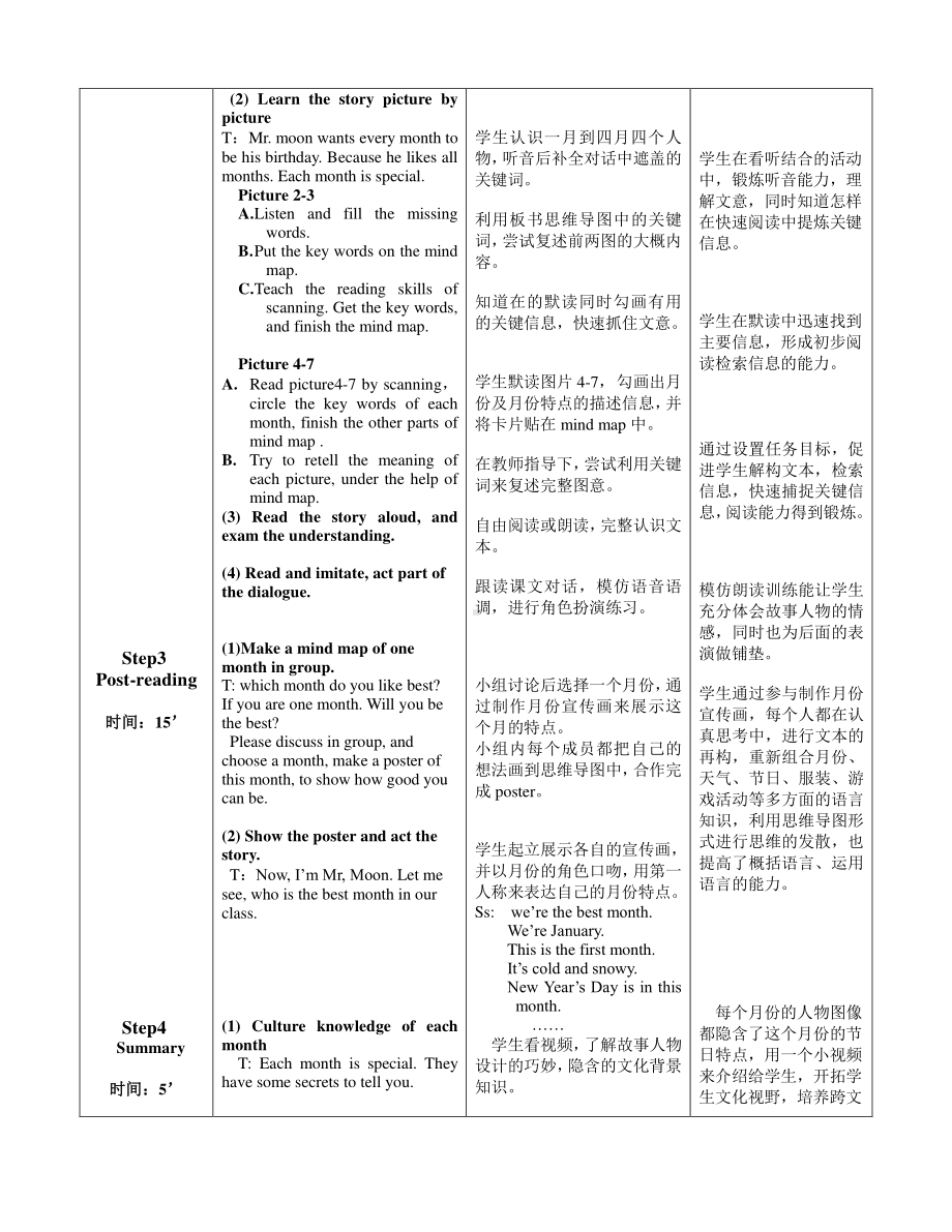 冀教版（三起）四下Unit 2 Days and Months-Lesson 12 Mr. Moon's Birthday-教案、教学设计-市级优课-(配套课件编号：f0a7c).doc_第2页