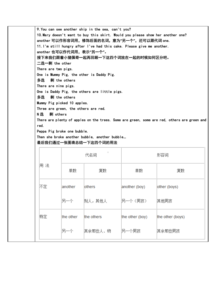 人教版英语八年级下册：专题讲解 Unit 6 正确辨析the other, other, the others, others.docx_第2页