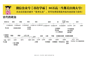 9高中历史专题时间轴、大框架.doc