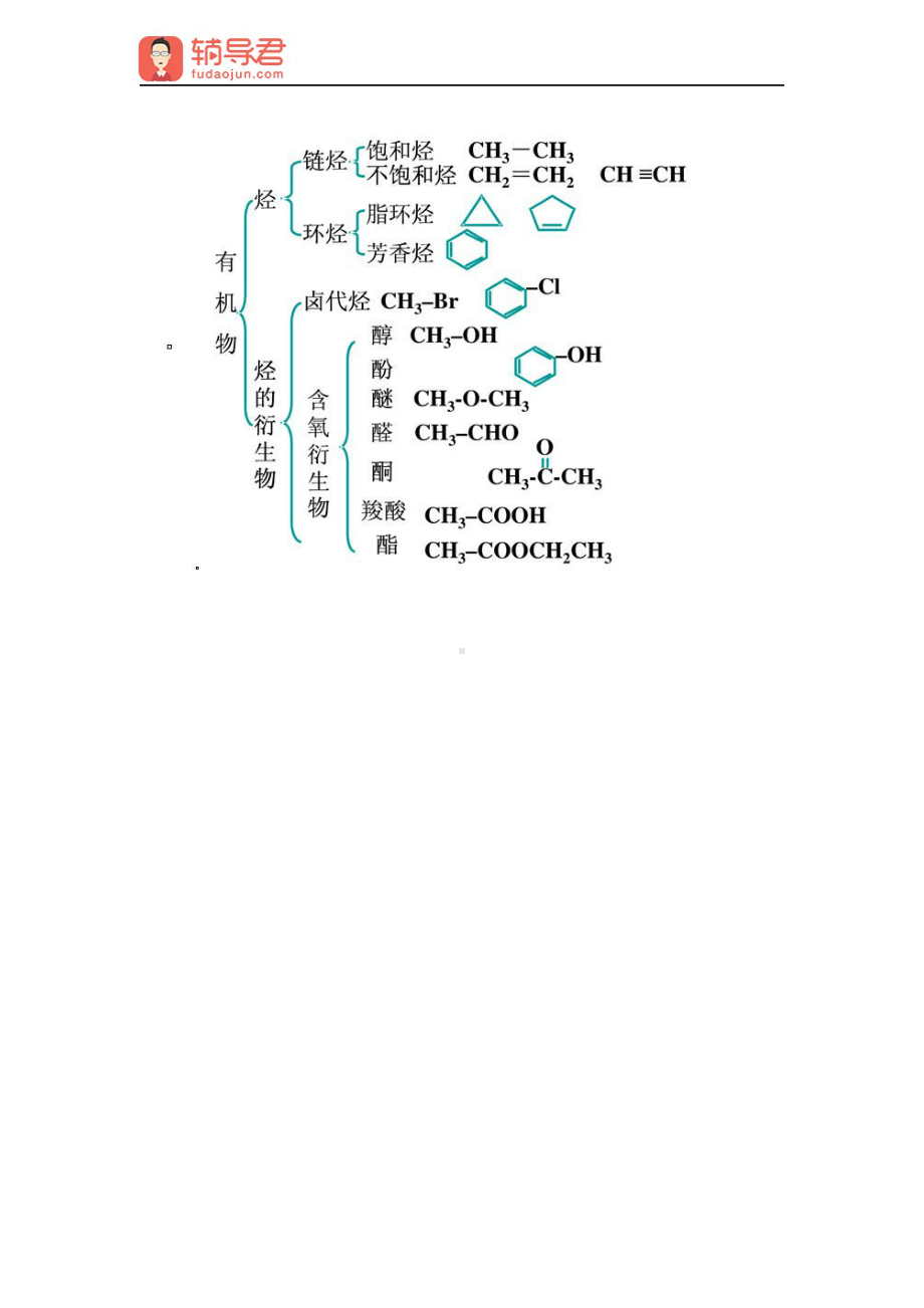 高中化学有机物分类.pdf_第3页