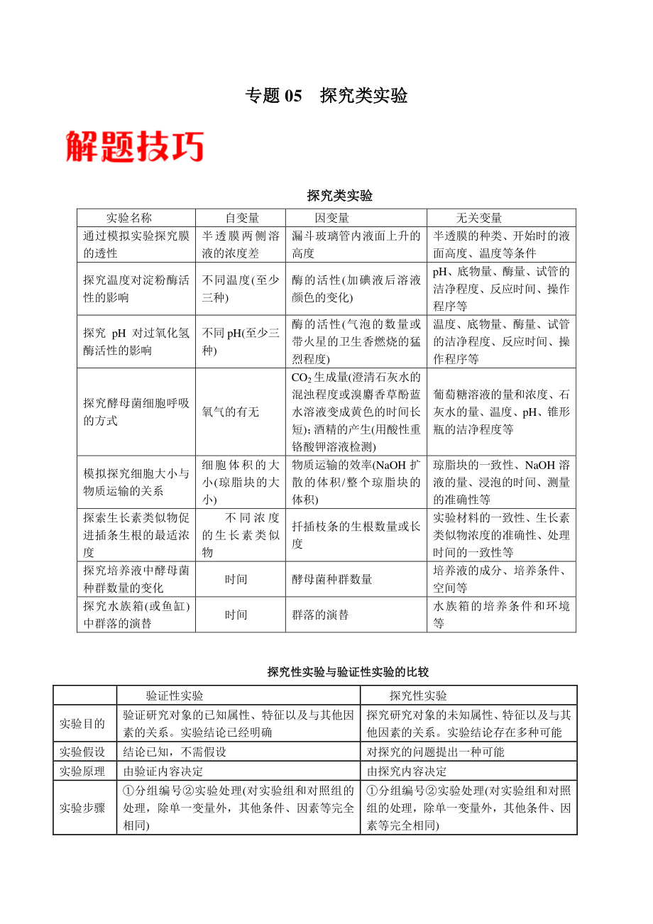 2022年高考生物实验专题训练：专题05 探究类实验（学生版+解析版）.docx_第1页