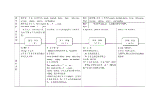 接力版四年级下册英语-Lesson 2 How much is the football -教案、教学设计--(配套课件编号：603df).docx