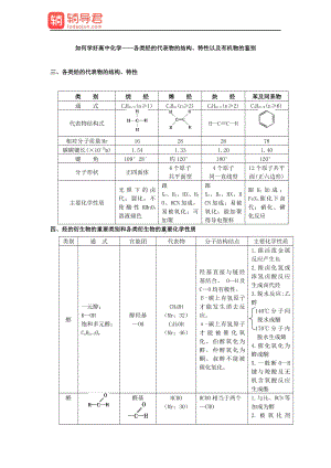 如何学好高中化学-各类烃的代表物的结构、特性以及有机物的鉴别.pdf