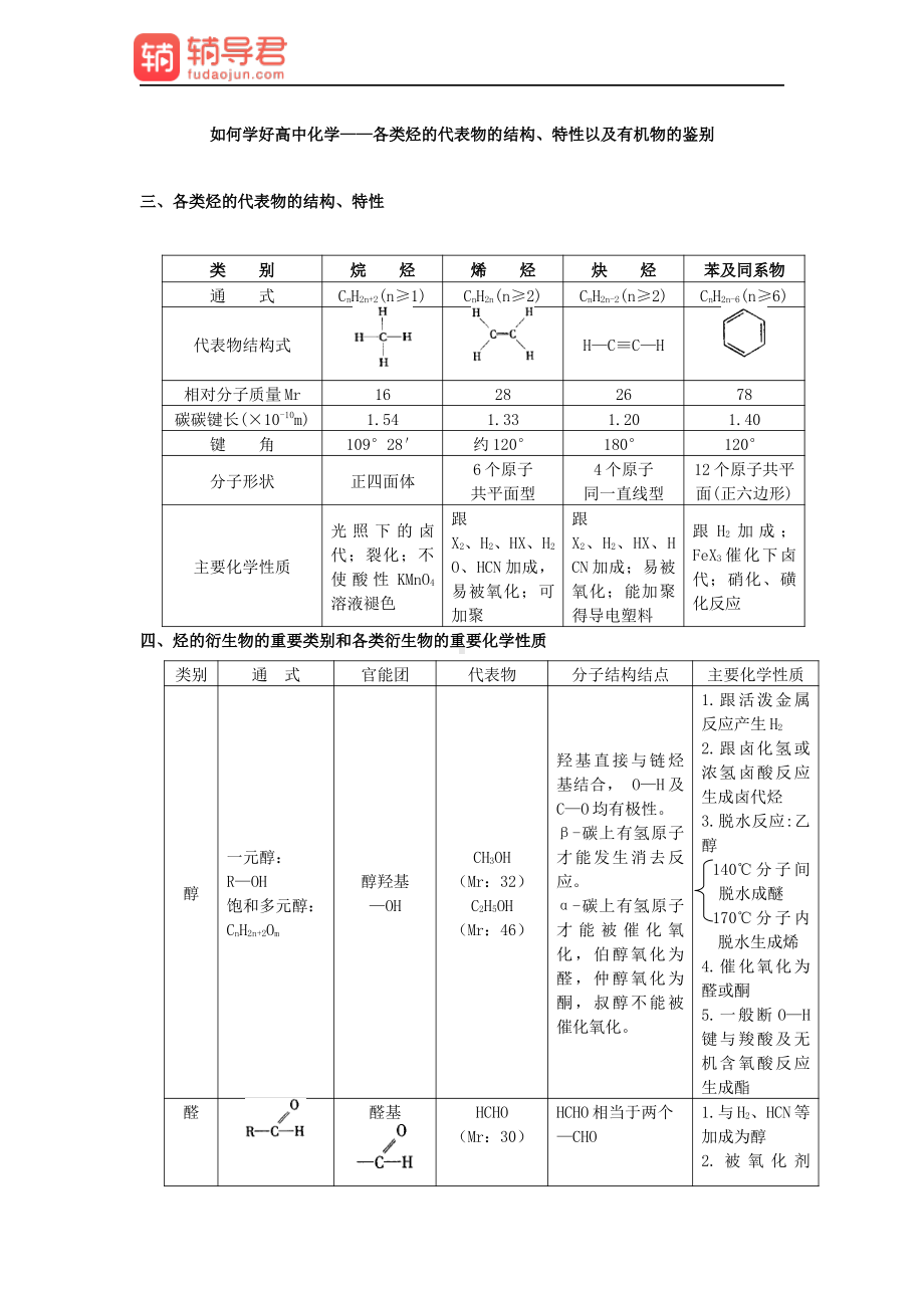 如何学好高中化学-各类烃的代表物的结构、特性以及有机物的鉴别.pdf_第1页