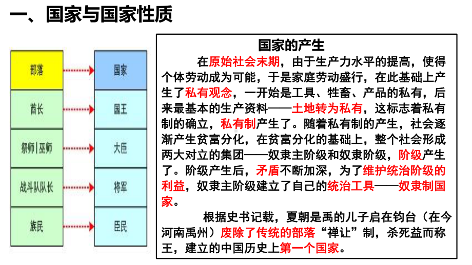 （2021新）统编版高中政治选修一当代国际政治与经济 1.1 国家是什么 ppt课件.pptx_第2页