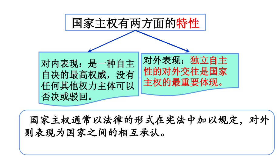 （2021新）统编版高中政治选修一当代国际政治与经济2.1主权统一和政权分层(3)ppt课件.pptx_第3页