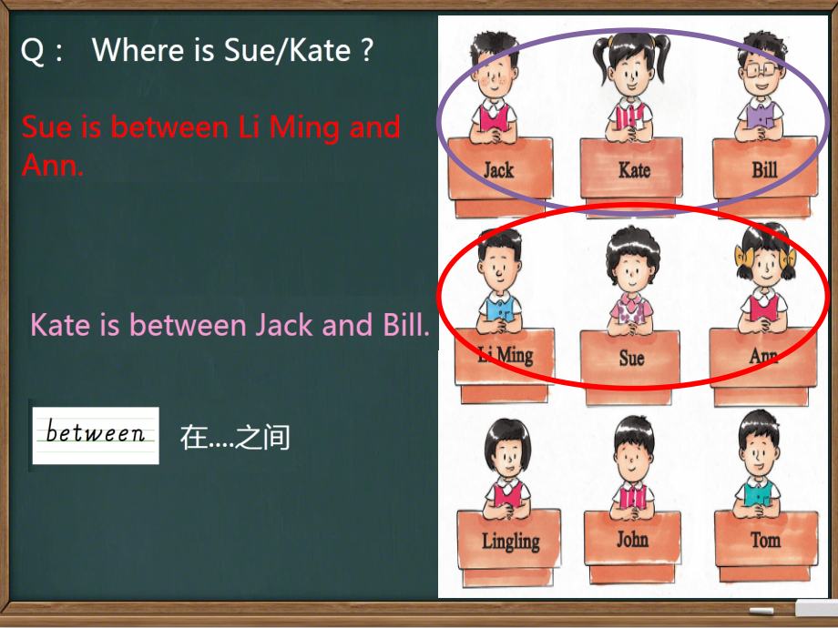 年級下冊(2014年12月第1版)_小學英語_lesson 16 sue is behind john