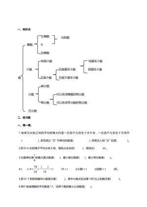 苏教版数学六年级下册小升初总复习—计算复习卷及答案.pdf