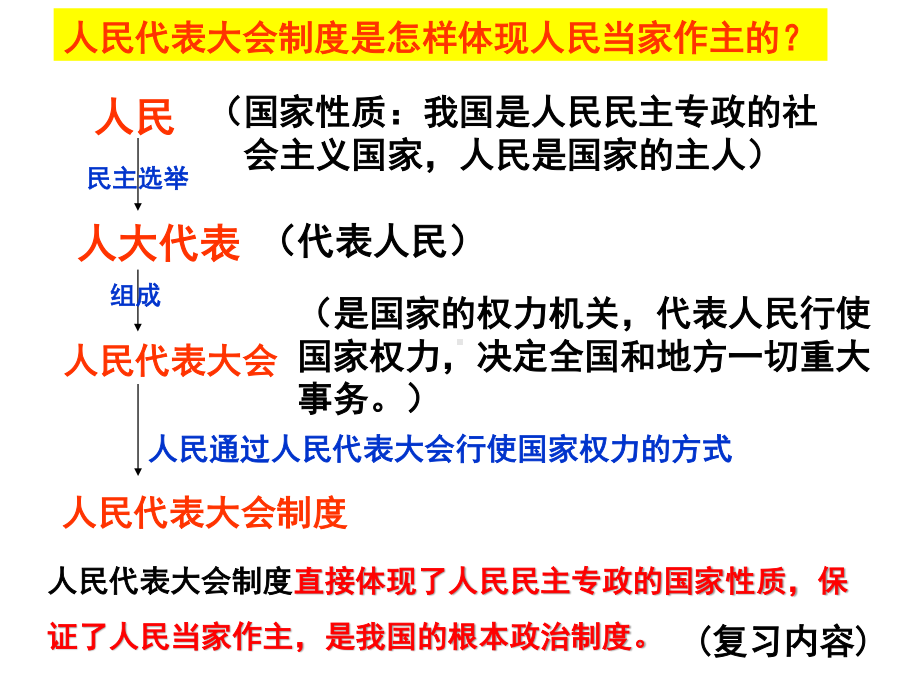 （2021新）统编版高中政治选修一当代国际政治与经济 1.2国家的政权组织形式ppt课件.pptx_第3页