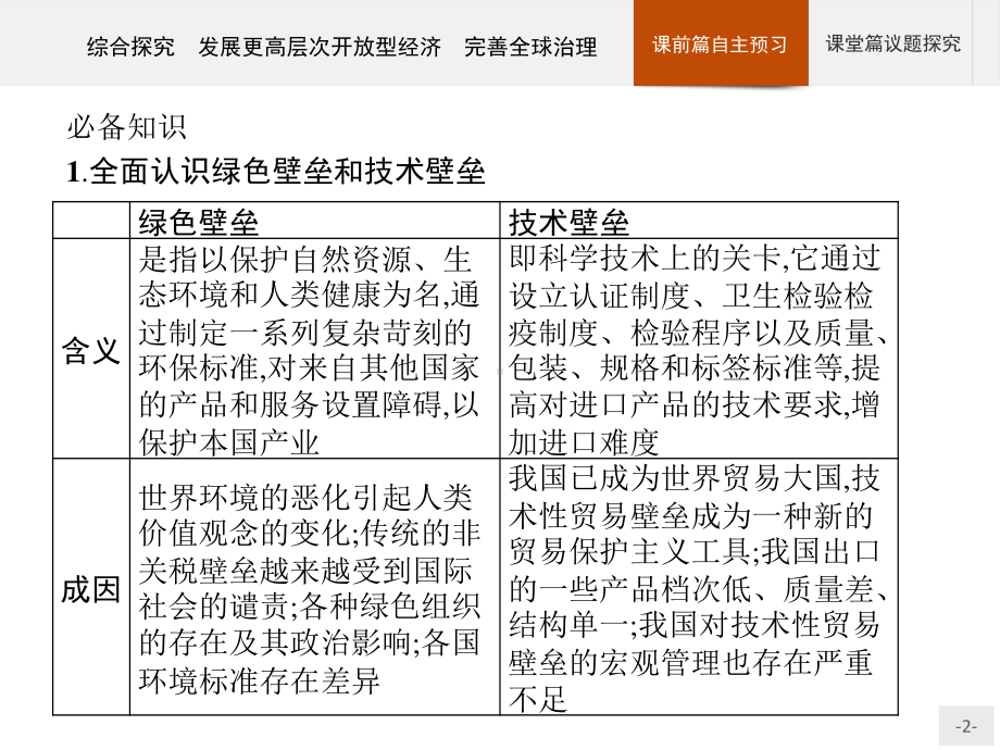 （2021新）统编版高中政治选修一第三单元 综合探究 发展更高层次开放型经济 完善全球治理 ppt课件.pptx_第2页