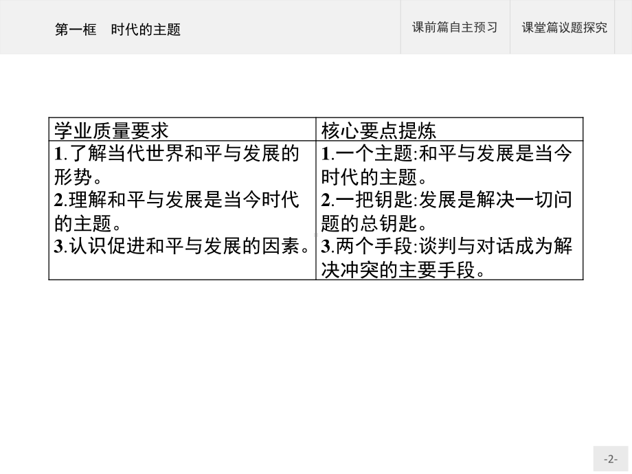 （2021新）统编版高中政治选修一第四课 第一框 时代的主题 ppt课件.pptx_第2页