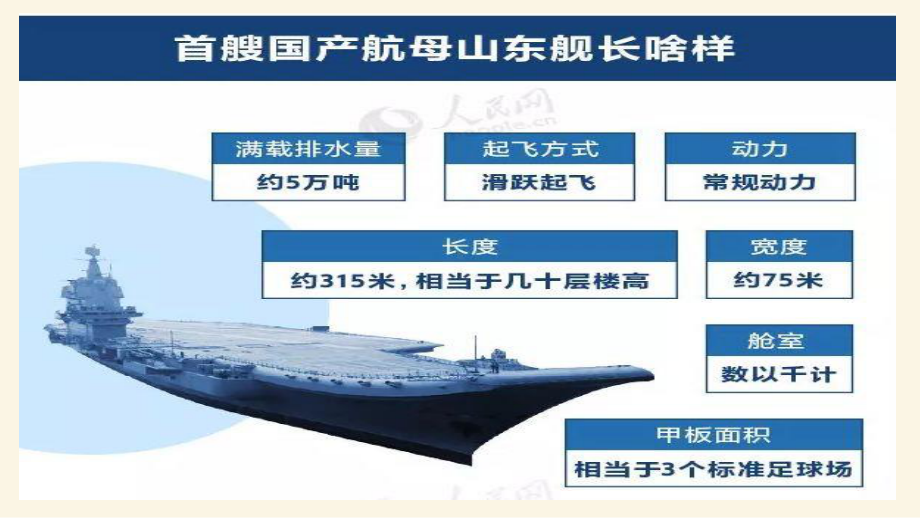 （2021新）统编版高中政治选修一当代国际政治与经济 2.1主权统一与政权分层ppt课件.pptx_第3页