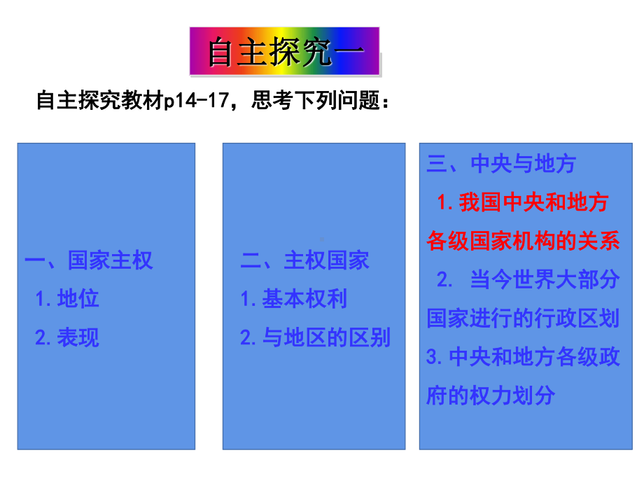 （2021新）统编版高中政治选修一当代国际政治与经济2.1主权统一和政权分层(2)ppt课件.pptx_第2页