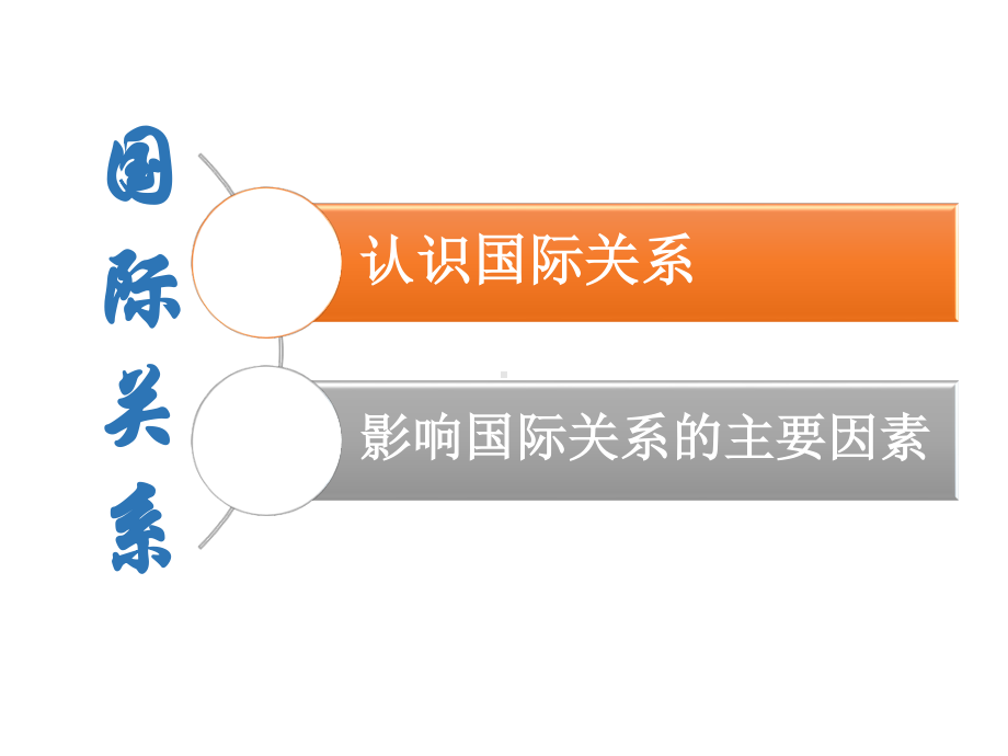 （2021新）统编版高中政治选修一当代国际政治与经济：3.2 国际关系ppt课件.pptx_第3页