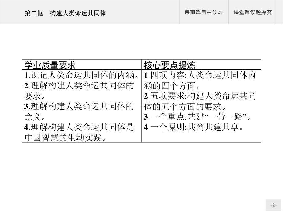 （2021新）统编版高中政治选修一第五课 第二框 构建人类命运共同体 ppt课件.pptx_第2页