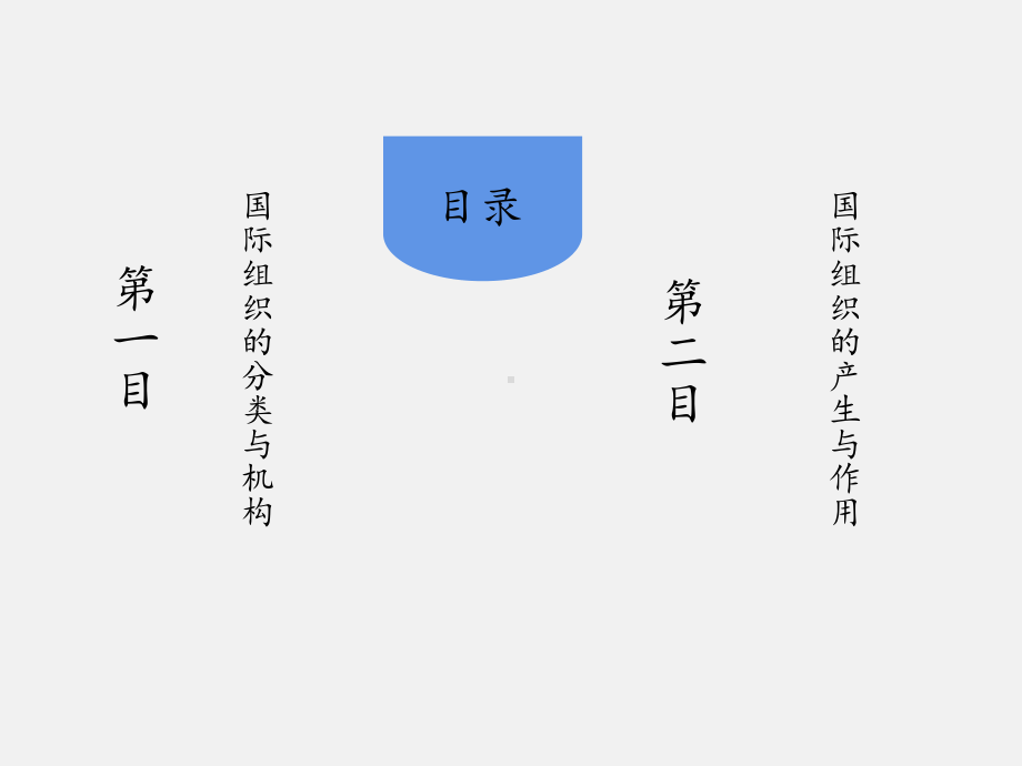 （2021新）统编版高中政治选修一当代国际政治与经济：8.1 日益重要的国际组织ppt课件.pptx_第2页