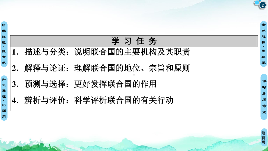 （2021新）统编版高中政治选修一第4单元 第8课 第2框 联合国 ppt课件.ppt_第2页