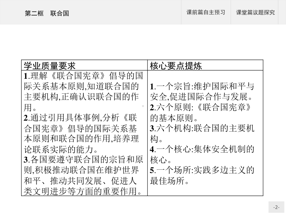 （2021新）统编版高中政治选修一第八课 第二框 联合国 ppt课件.pptx_第2页