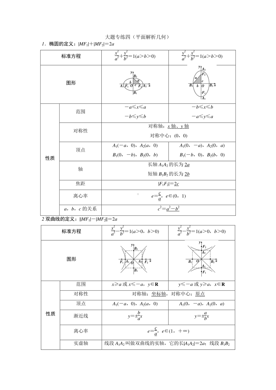 大题专练四（平面解析几何）-2021届高三高考数学（艺术班）二轮复习含答案.docx_第1页