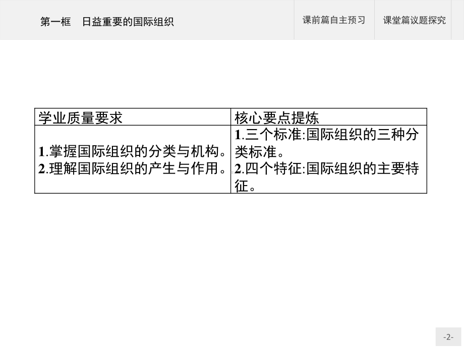 （2021新）统编版高中政治选修一第八课 第一框 日益重要的国际组织 ppt课件.pptx_第2页