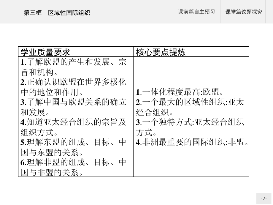 （2021新）统编版高中政治选修一第八课 第三框 区域性国际组织 ppt课件.pptx_第2页