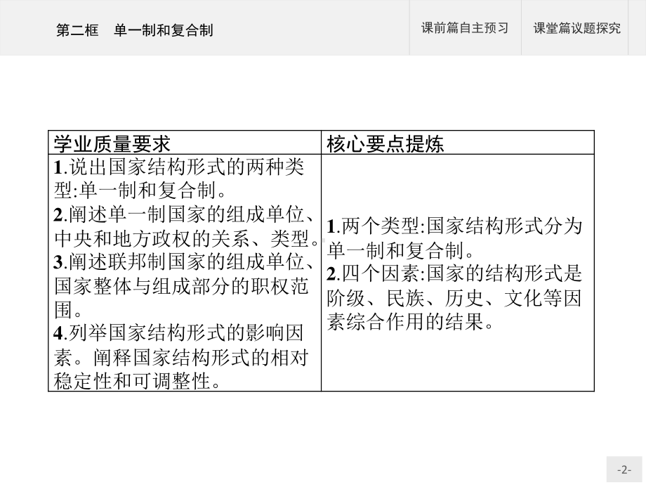 （2021新）统编版高中政治选修一第二课 第二框 单一制和复合制 ppt课件.pptx_第2页