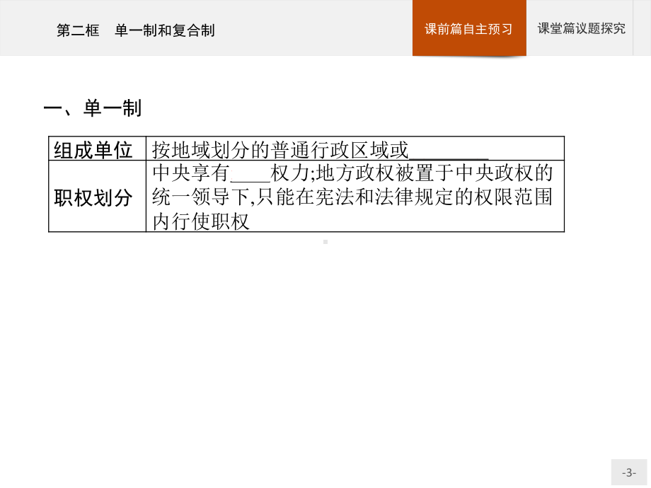 （2021新）统编版高中政治选修一第二课 第二框 单一制和复合制 ppt课件.pptx_第3页