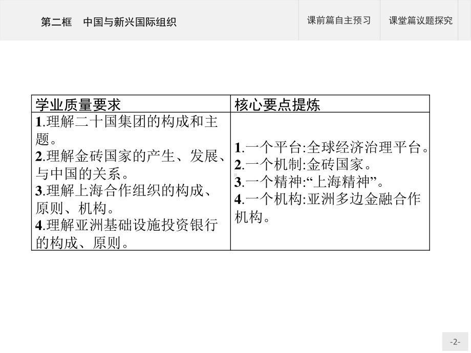 （2021新）统编版高中政治选修一第九课 第二框 中国与新兴国际组织 ppt课件.pptx_第2页